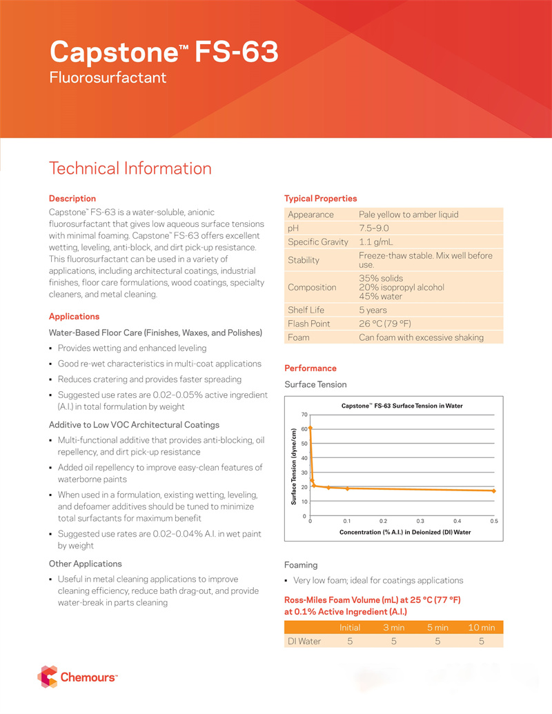 Capstone? FS-63氟表面活性劑(圖1)